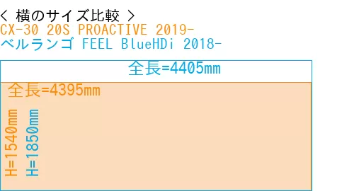 #CX-30 20S PROACTIVE 2019- + ベルランゴ FEEL BlueHDi 2018-